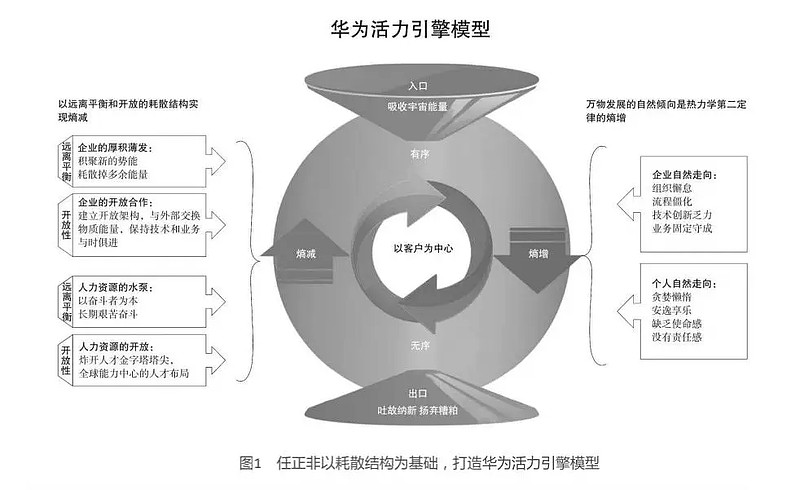投资中的熵减 以管理学的视角重塑投资秩序