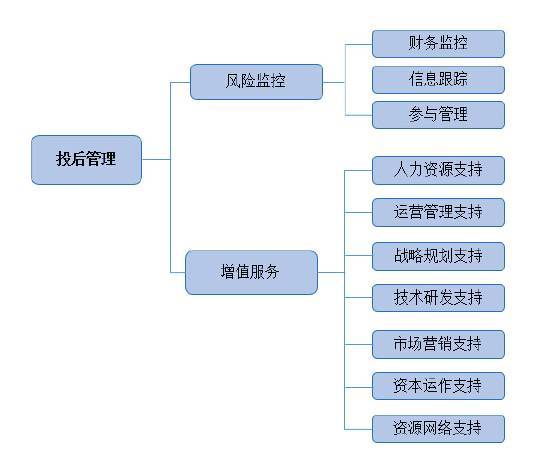 史上最详细的私募股权投资基金投后管理研究报告 从战略到退出的全周期管理