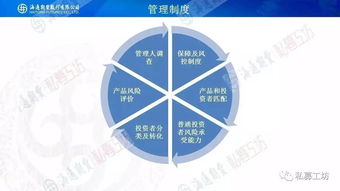 投资者适当性管理办法解读
