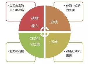 新三板投资者关系管理系列之五 媒体的力量